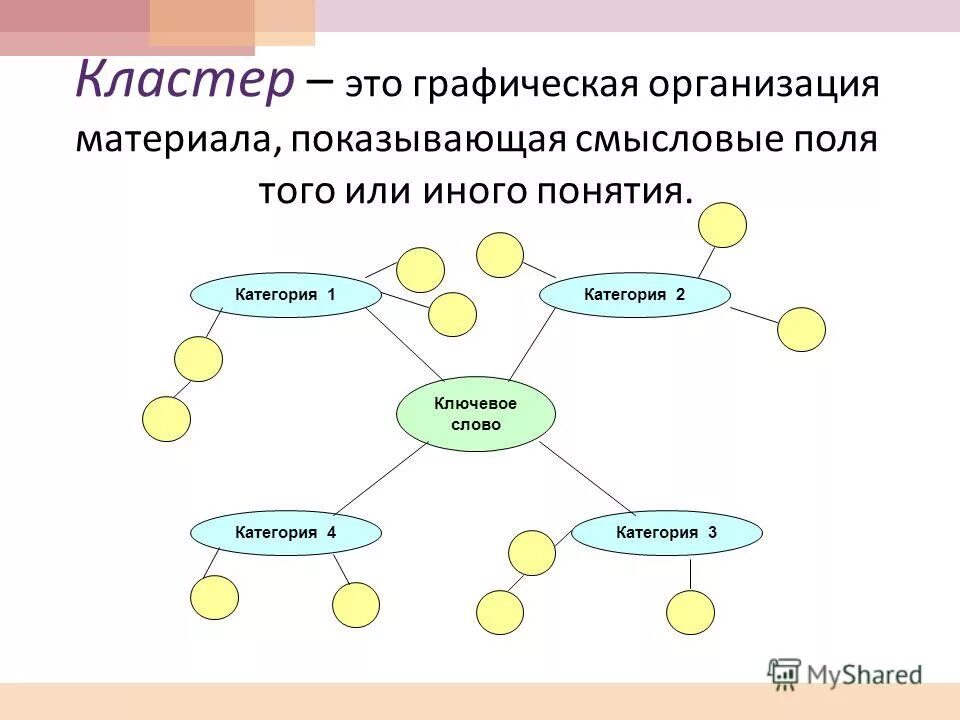 кластер мои качества личности. кластер на тему качества лидера. ценности семьи. кластер мои качества личности. качества личности нрав.