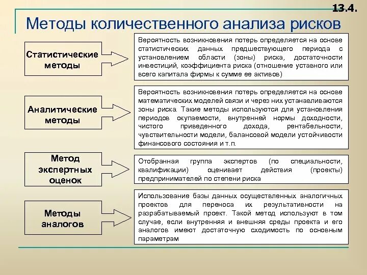 Группы количественного анализа. Методы количественного анализа. Методика количественного анализа. Методы анализа рисков. Количественный метод анализа рисков.