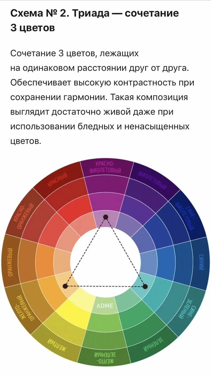 Каких сочетание цветов получается. Цветовой круг. цветовые схемы. цветовой круг сочетание цветов. тетрада сочетание цветов.