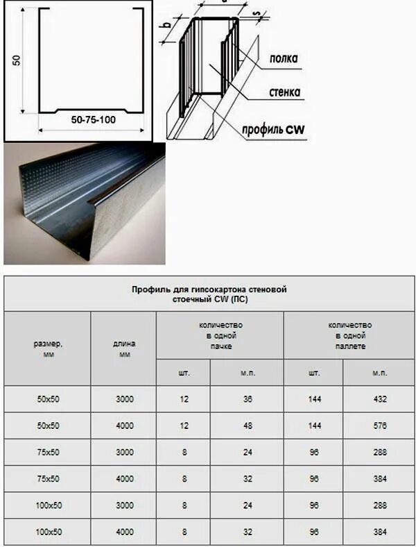 Профиля оцинкованные размеры. Профиль стоечный s1p толщиной стали 1.2 мм шириной 100 мм. Профиль стоечный ПС-6 100/50. Профиль стоечный Кнауф 100х50 толщина. Профиль стоечный для гипсокартона сечение.