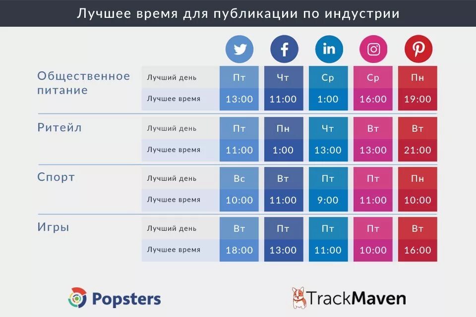 Сколько видео в день выкладываю. Лучшее время для публикации. Лучшее время для публикации в Инстаграм. Лучшее время для постинга. Лучшее время для размещения постов.