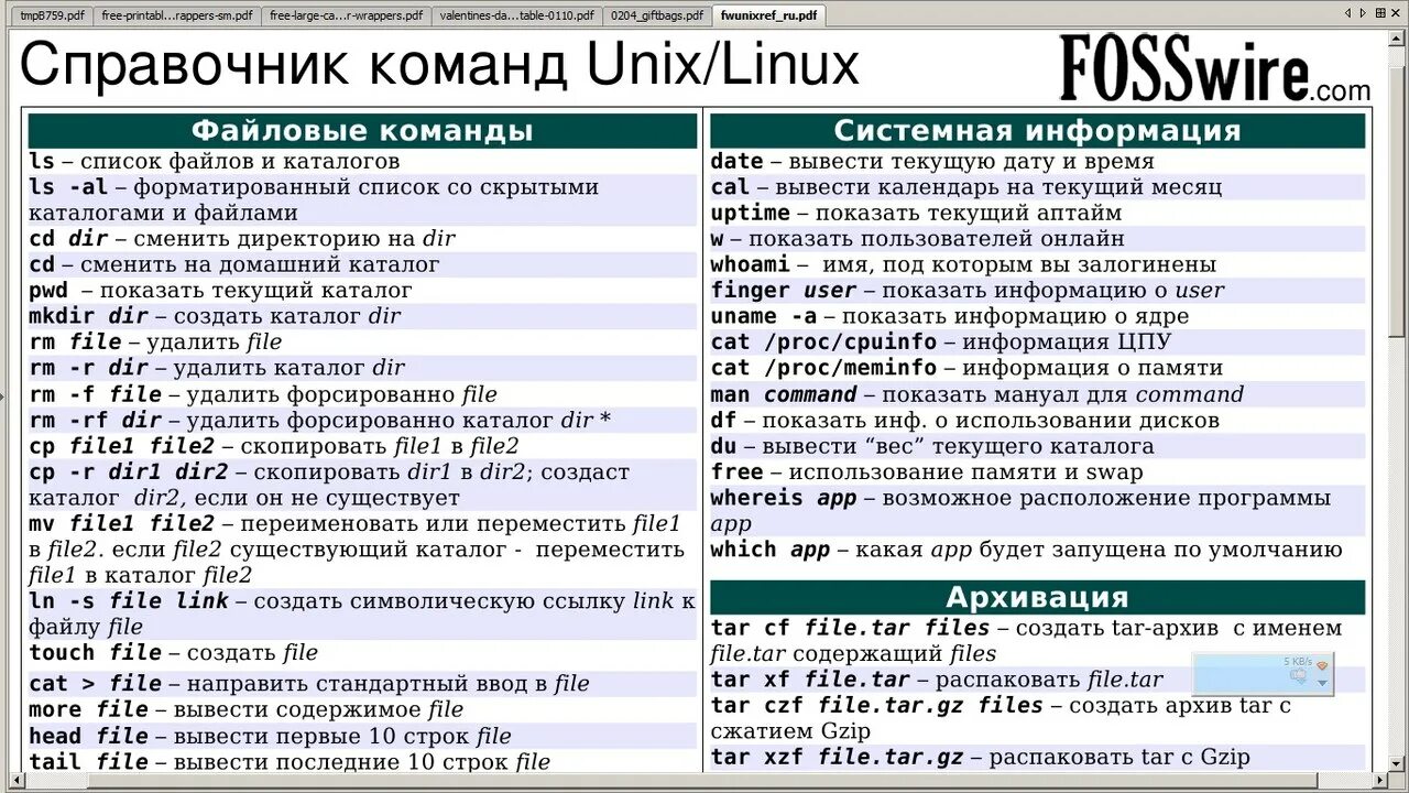 Команды votv. Linux команды терминала шпаргалка. Базовые команды линукс терминал. Основные команды Linux шпаргалка. Основные команды линукс терминала.