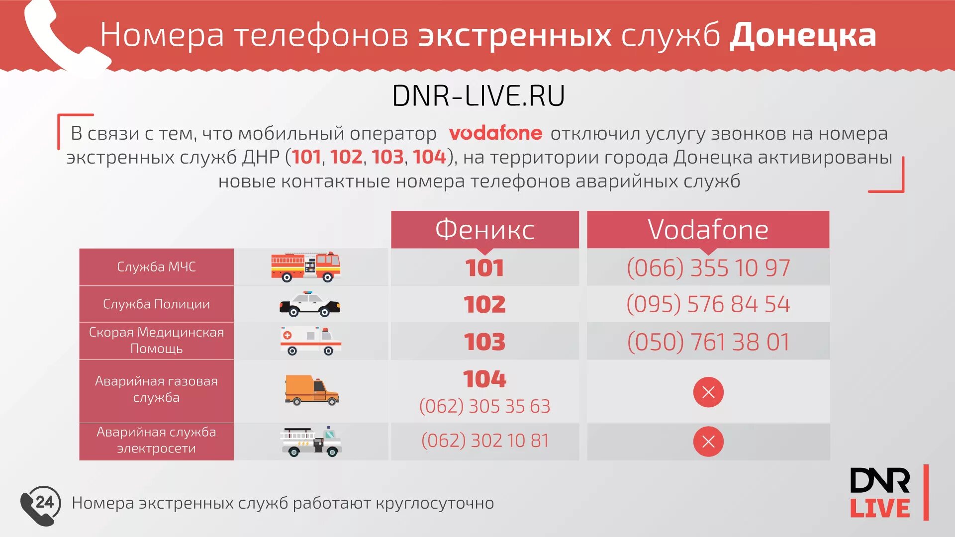 Горячие номера телефонов в крыму. Экстренные службы ДНР. Номера служб ДНР. Номера телефонов экстренных служб ДНР. Телефоны экстренных служб ДНР.