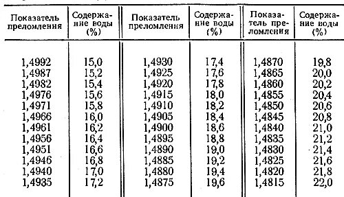 Показатель преломления соли. Показатель преломления спиртовых растворов. показатель преломления рефрактометрия магния сульфата. плотность растворов перекиси водорода. показатель преломления этилового спирта таблица.