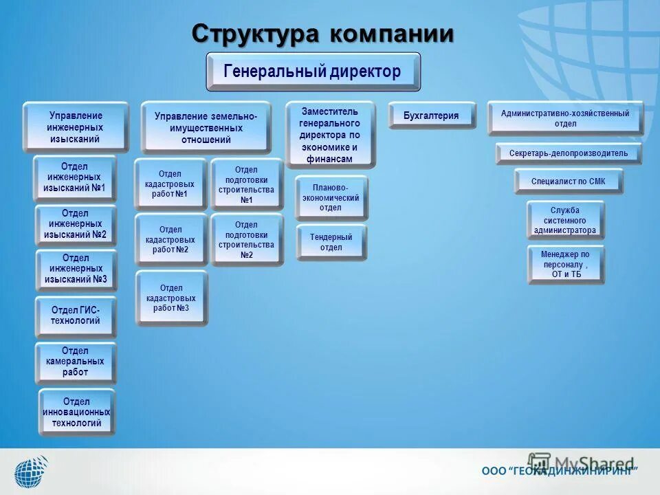 Структура управления персоналом на предприятии. Функциональная организационная структура предприятия схема. Структура отдела продаж схема оптовой компании. Как называется организация работы. Организационная схема предприятия пример.