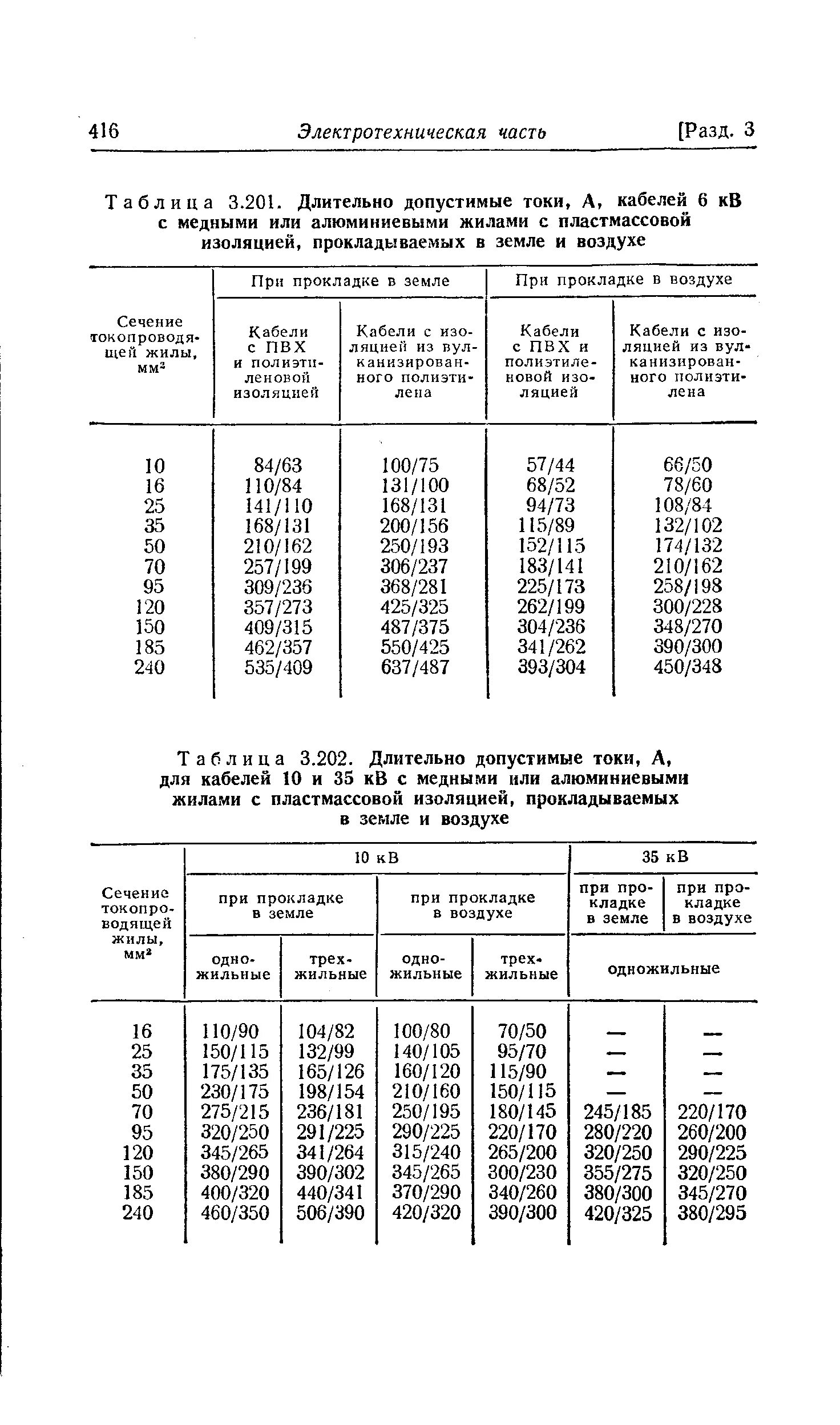 Длительный ток кабеля с медными жилами. Длительно допустимый ток кабеля 10 кв. Допустимое напряжение для кабеля 10 кв. Длительно допустимый ток кабеля 6 кв. Допустимый ток для алюминиевых кабелей 10 кв.