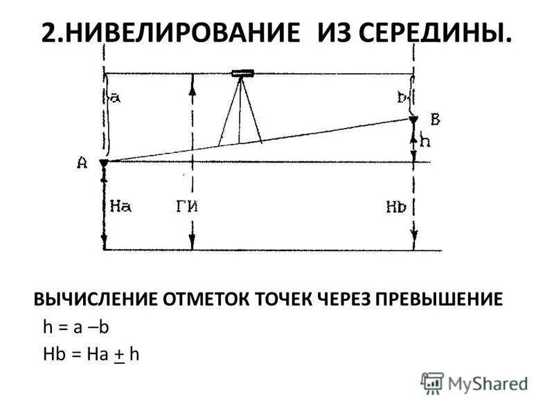 Нивелировать что это такое. Нивелирование прибор схема. Как определить отметку точки. Схема геометрического нивелирования. Определить высотную отметку точки.