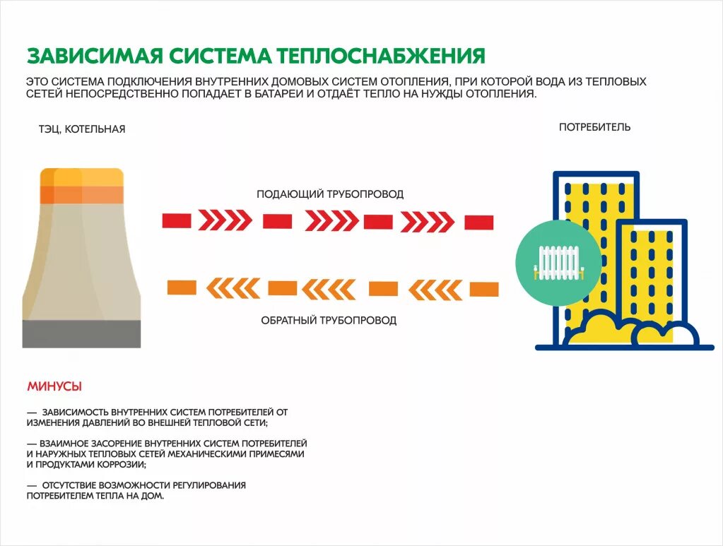 Зависимые системы