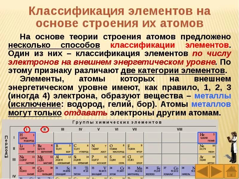 Химический смысл номера периода. Строение электронных оболочек элементов периодической системы. Периодический закон и периодическая система химических элементов. Строение элементов химия. Периодическая классификация элементов.