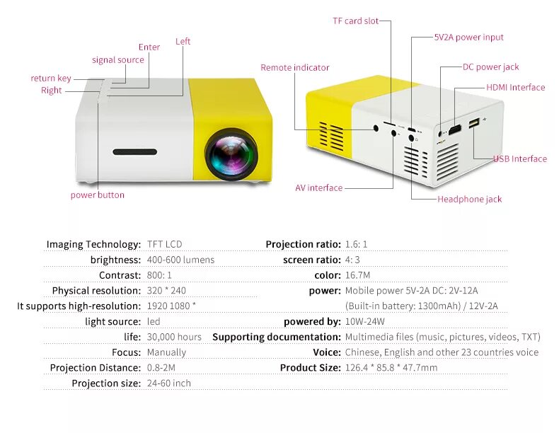 Подключить мини проектор. Led Projector yg300 инструкция. Мини проектор yg300 инструкция. Проектор rohs yg300mini. Проектор yg-300 характеристики.