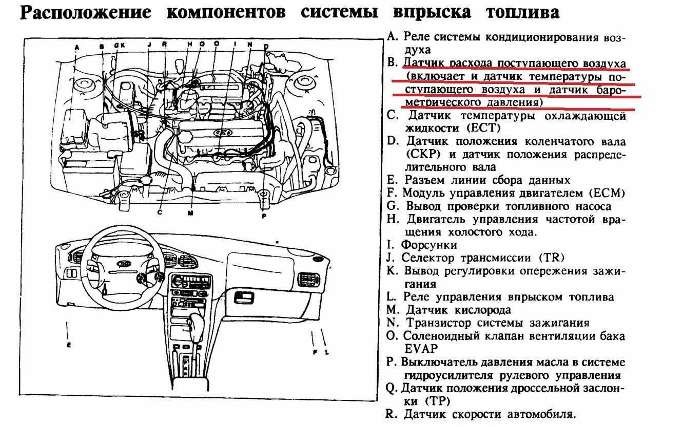 Схема расположения датчика. Датчики акцент тагаз расположение. датчики двс хендай акцент. расположение датчиков хендай акцент. датчики двигателя хендай акцент схема расположения.