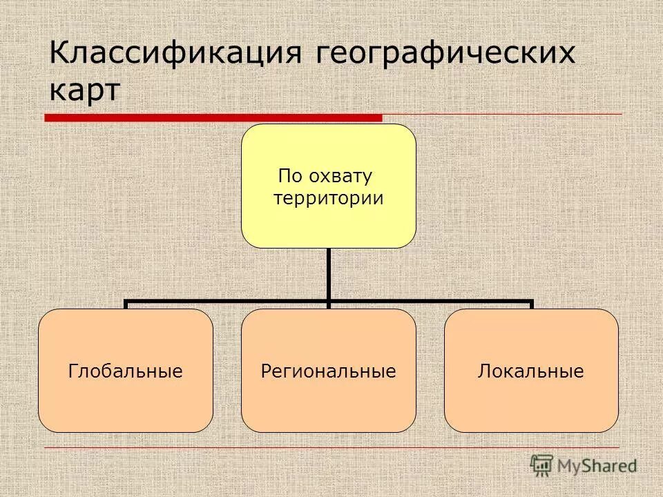 Какая карта по охвату территории. Классификация географических кар. Классификация карт схема. Классификация карт география. Классификация географических карт схема.