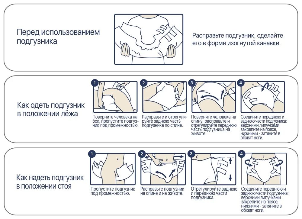 Как работает подгузник. Смена памперса алгоритм. подгузники для тяжелобольных пациентов. одевание подгузников для взрослых.