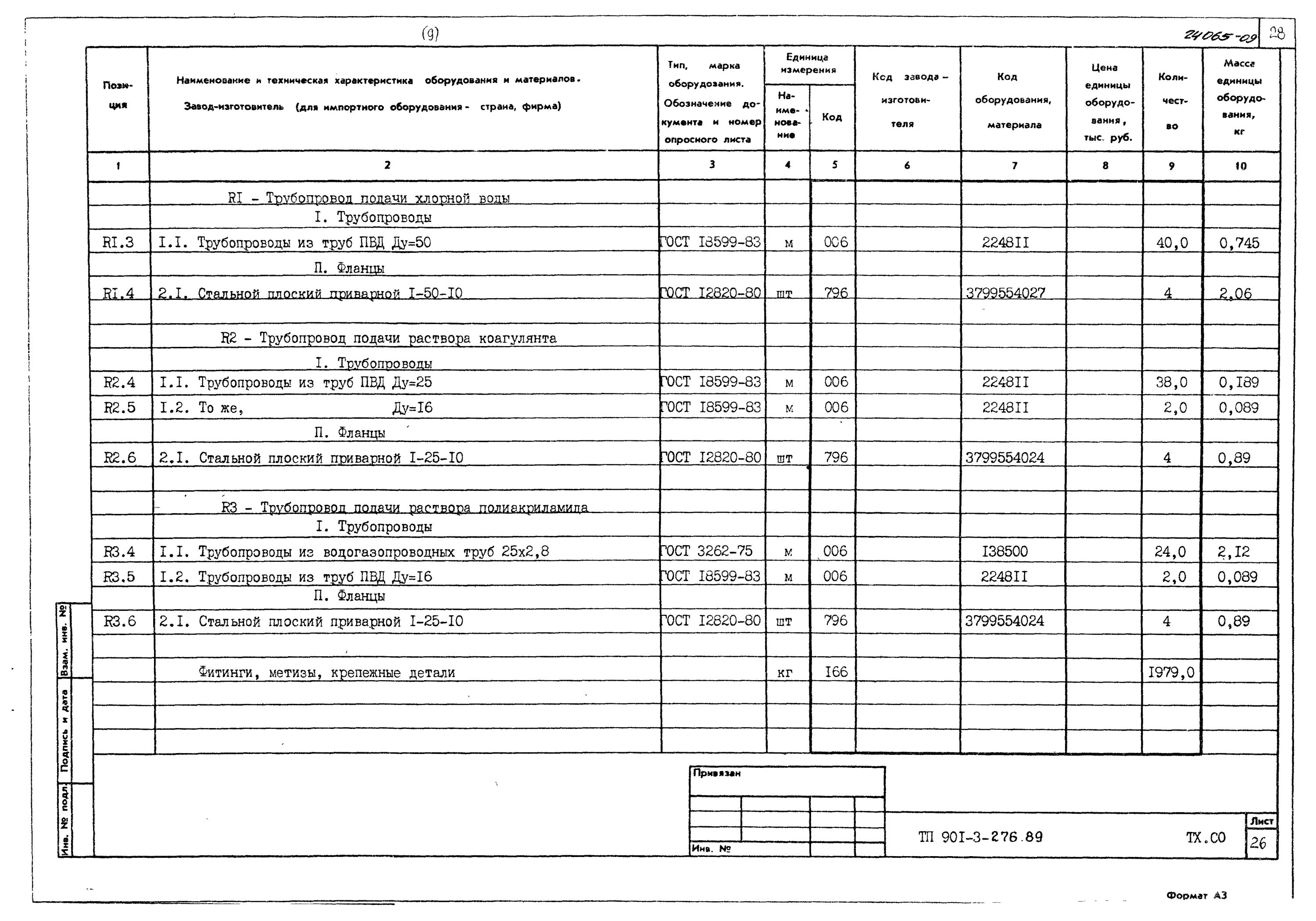 таблица спецификации оборудования. техническая документац. эксплутационнаядокументация. техническое обслуживание технологического оборудования. выполняют наладку и испытания теплотехнического оборудования.