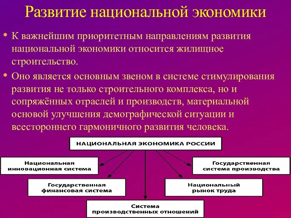 Что относится к общественному развитию