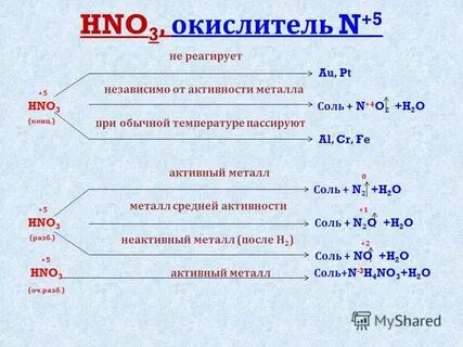 Ai oh 3 hno3 уравнение реакции