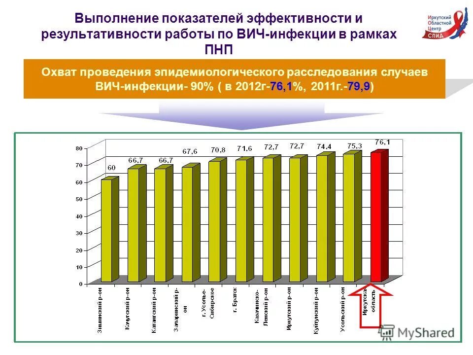 Результаты работы мо. Методическая тема педагога английского. Задачи методического объединения учителей начальных классов. Документация учителя предметника. Методическая тема педагога.