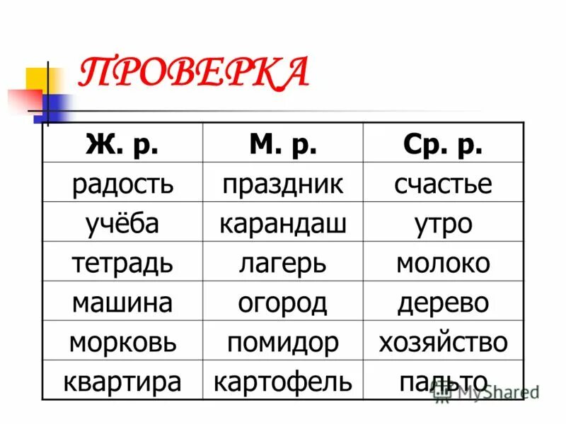 род имён прлагательных. I склонению. ср род слова. просклонять по падежам слово среднего рода. как определить род прилагательного.