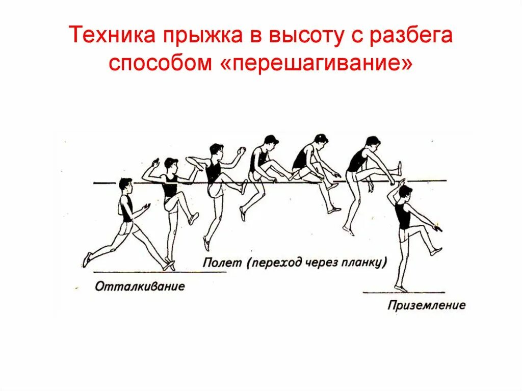 Прыжок в длину способом перешагивания. Техника прыжка способом перешагивания. техника прыжка в высоту методом перешагивания. прыжок в высоту с разбега способом перешагивание. фазы прыжка в высоту с разбега способом перешагивание.