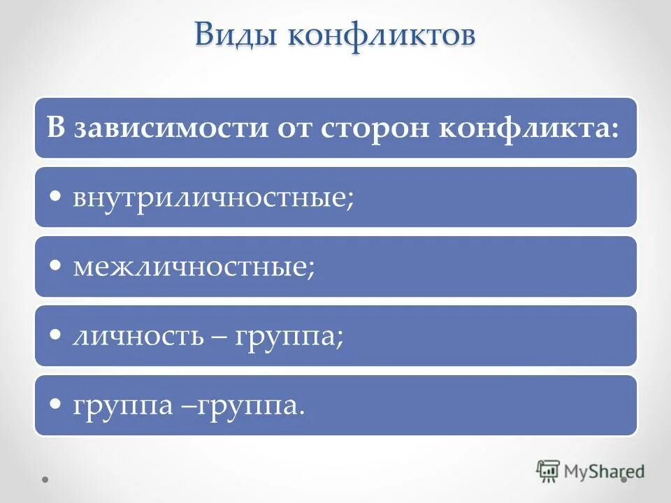 Слова выражающие личность