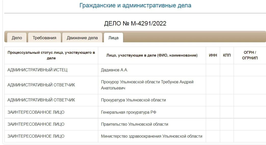 Дадианов Министерство здравоохранения. Фирсов ЦГКБ Ульяновск. Судья Киреева Ульяновск. Суд Дадианов Ульяновск. Ленинский суд картотека