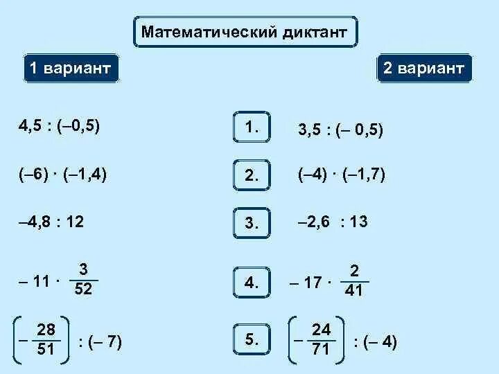 Умножение и деление положительных и отрицательных. Умножение и деление положительных и отрицательных чисел 6 класс. Умножение отрицательных чисел примеры. Деление отрицательных чисел примеры. Умножение отрицательных чисел 6 класс тренажер