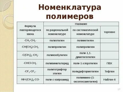 Представление о классификации и систематическая номенклатура