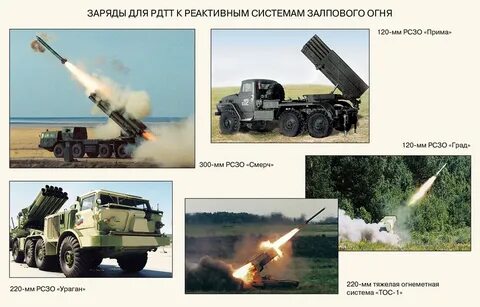 Характеристики систем залпового огня