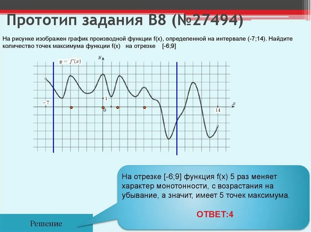 Найдите количество точек максимума функции f x. Точек максимума функции f(x). Точки экстремума функции на графике производной. Точки минимума на графике производной.