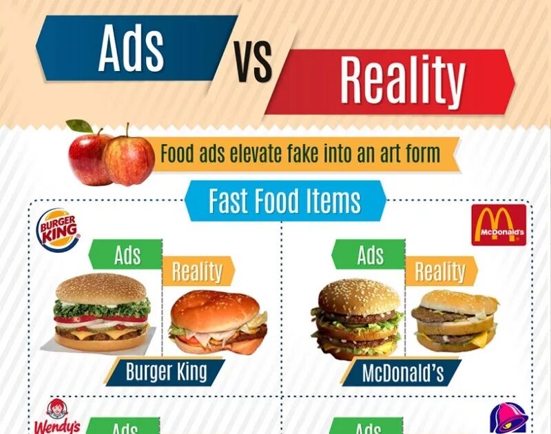 Fast forms. Хитрости маркетологов бургер. Real vs fake fastfood. Advertising food and reality. Mislead ads.