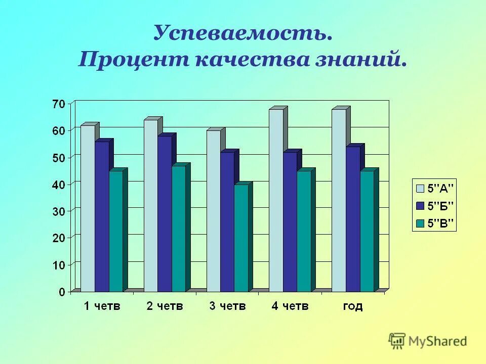 Процент качества знаний по предмету. Процент качества знаний. процент качества и успеваемости.