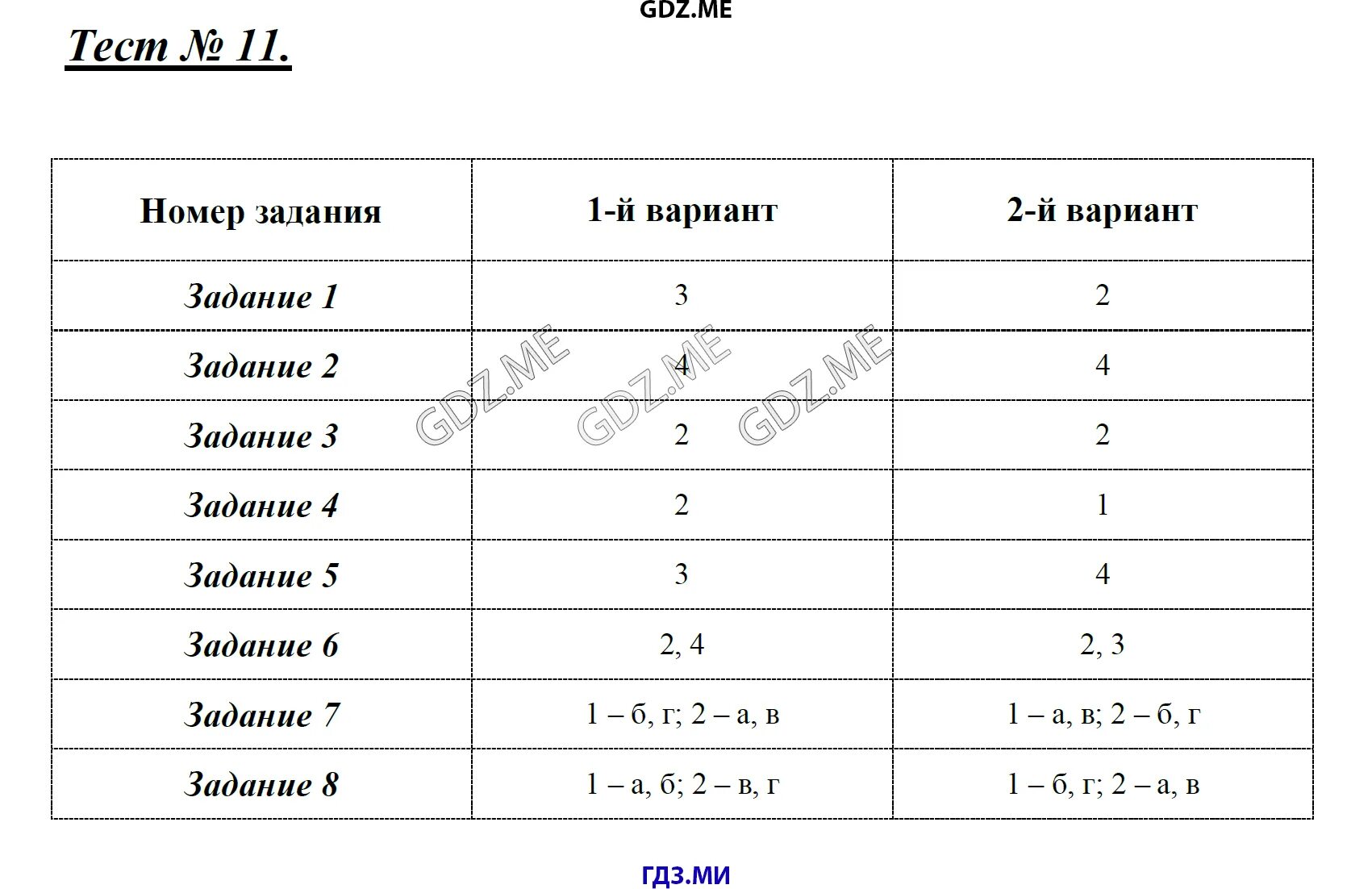 Биология 8 класс богданова. Тесты по биологии 8 класс Богданов. Контрольно измерительные материалы Богданов 8 класс.