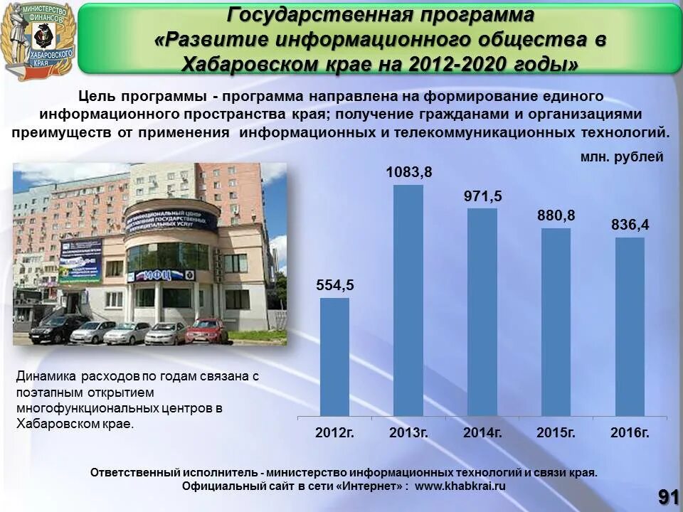 Хабаровский край официальная статистика. Программы развития Хабаровского края. Информационное общество Хабаровского края. РФ В 2012-2020. Культурное развитие при Путине 2012-2020.