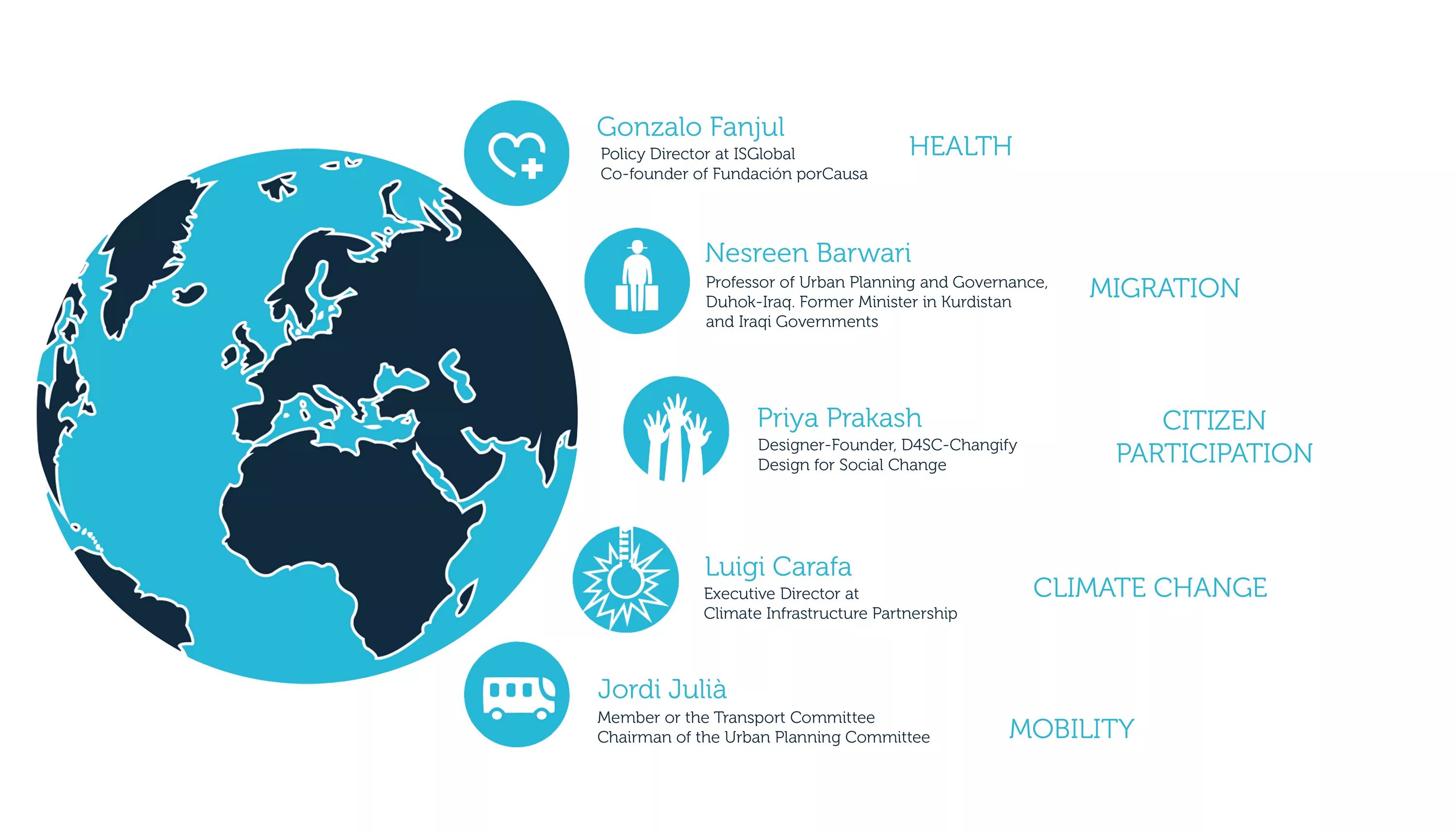 World global com. Global Challenges. Global Challenges in the World. Global Health Challenges. Global climate Challenge.