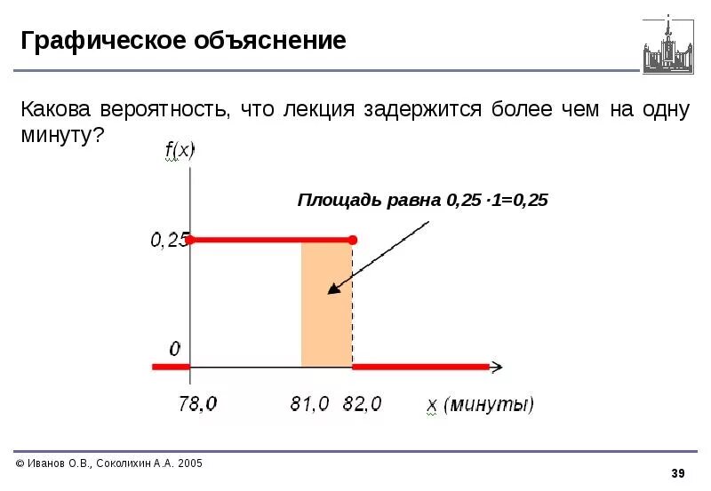 Графическое пояснение. Графическое объяснение. Тексто-Графическое объяснение. Графически объясни. Объяснить графически это как.