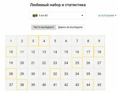 Какие числа чаще выпадают в лото