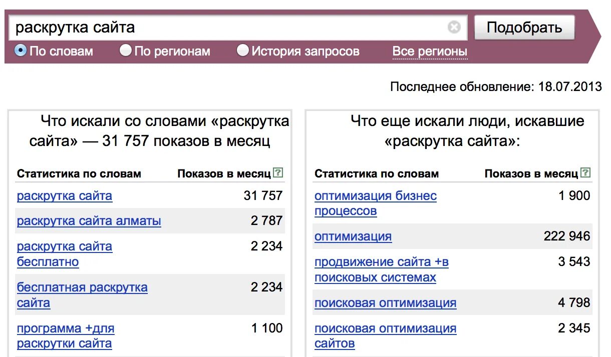 Поиск популярных запросов. Wordstat статистика запросов. Статистика ключевых слов на Яндексе.