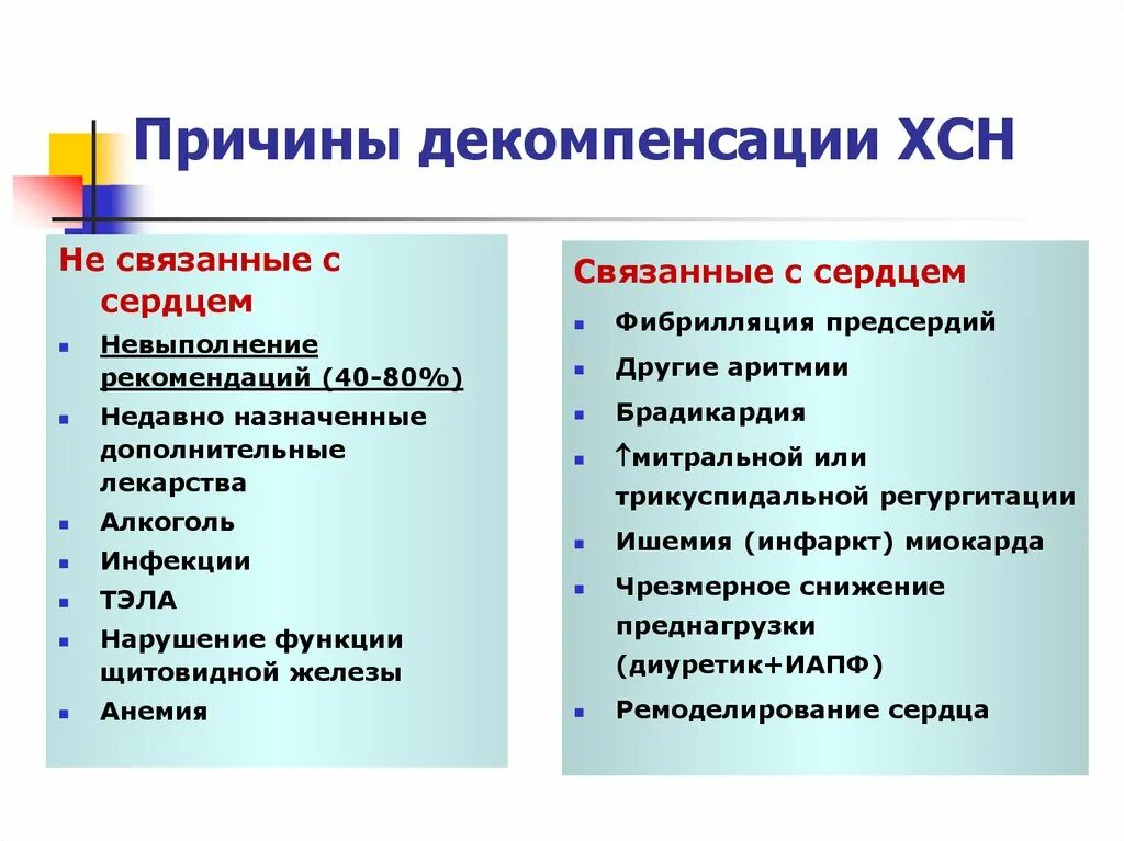 Декомпенсация хронических заболеваний. ХСН В стадии декомпенсации. Острой сердечной недостаточности стадии декомпенсации. Признаки декомпенсации ХСН. Декомпенсированная сердечная недостаточность.