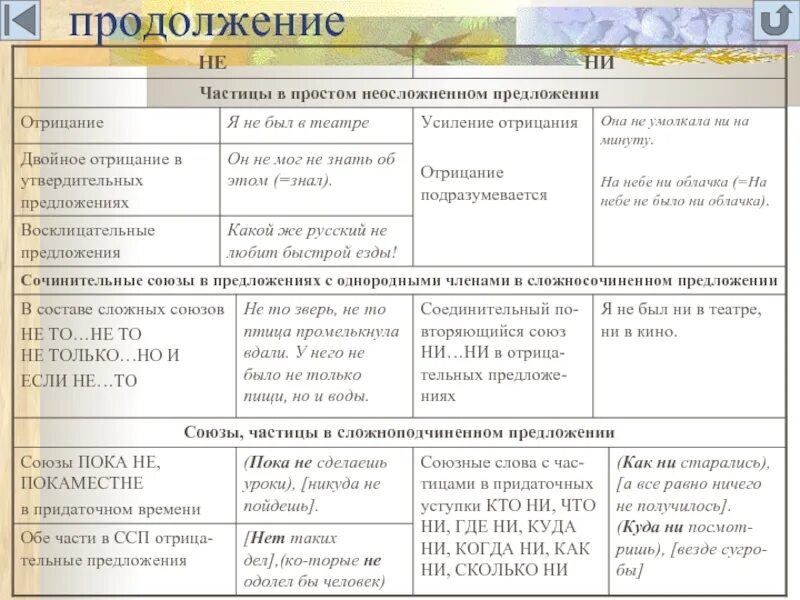 Предложение со словом просто частица. Предложения с частицами. Предложения с частицами примеры. Частицы в русском языке. Чвастица впредложении.