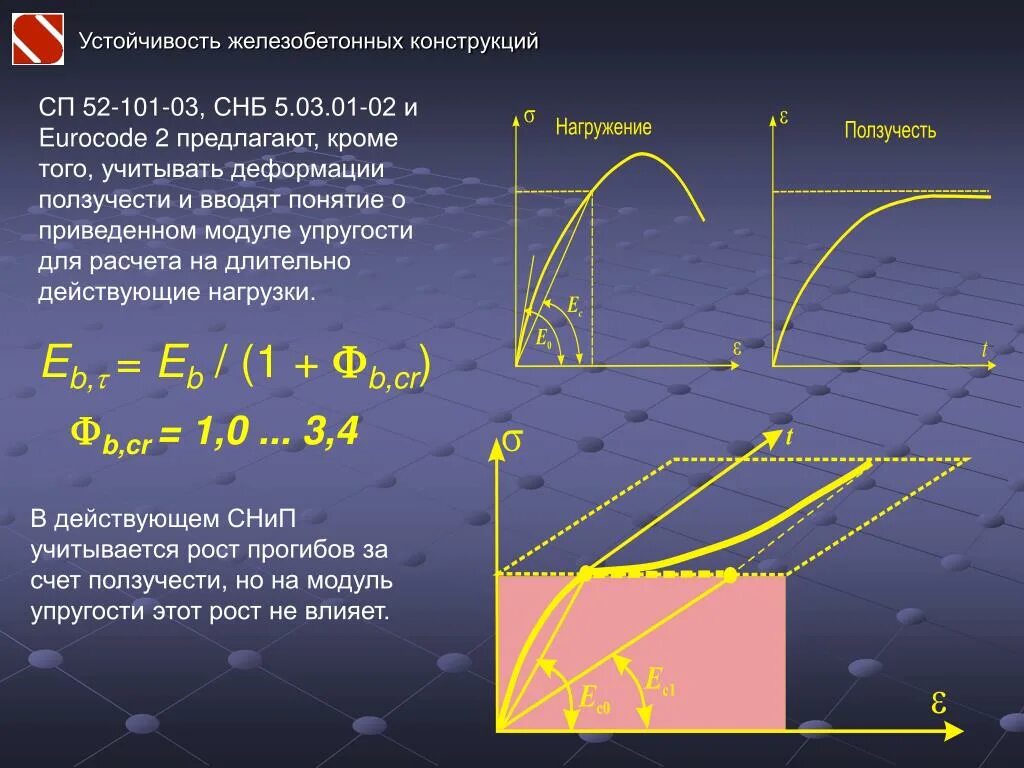 Относительно устойчивые элементы. Модуль деформации кирпичной кладки. Модуль упругости каменной кладки. Модуль упругости кирпичной кладки. Модуль упругости кирпича.