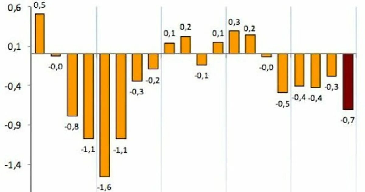 ВВП Испании. ВНП Испании. ВВП Испании 2022. График ВВП на испанском.