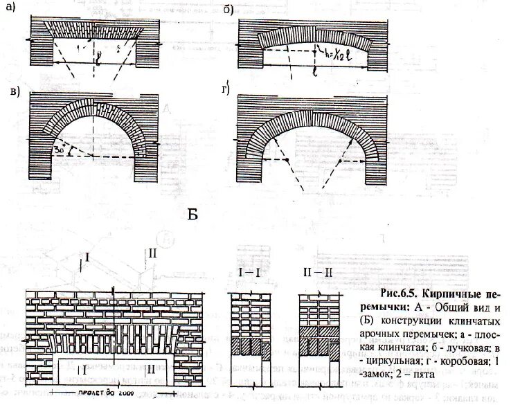 Клинчатая перемычка из кирпича схема. Клинчатая перемычка из кирпича. Клинчатая перемычка из кирпича чертеж. Перемычки рядовые арочные клинчатые схемы. Установление свода