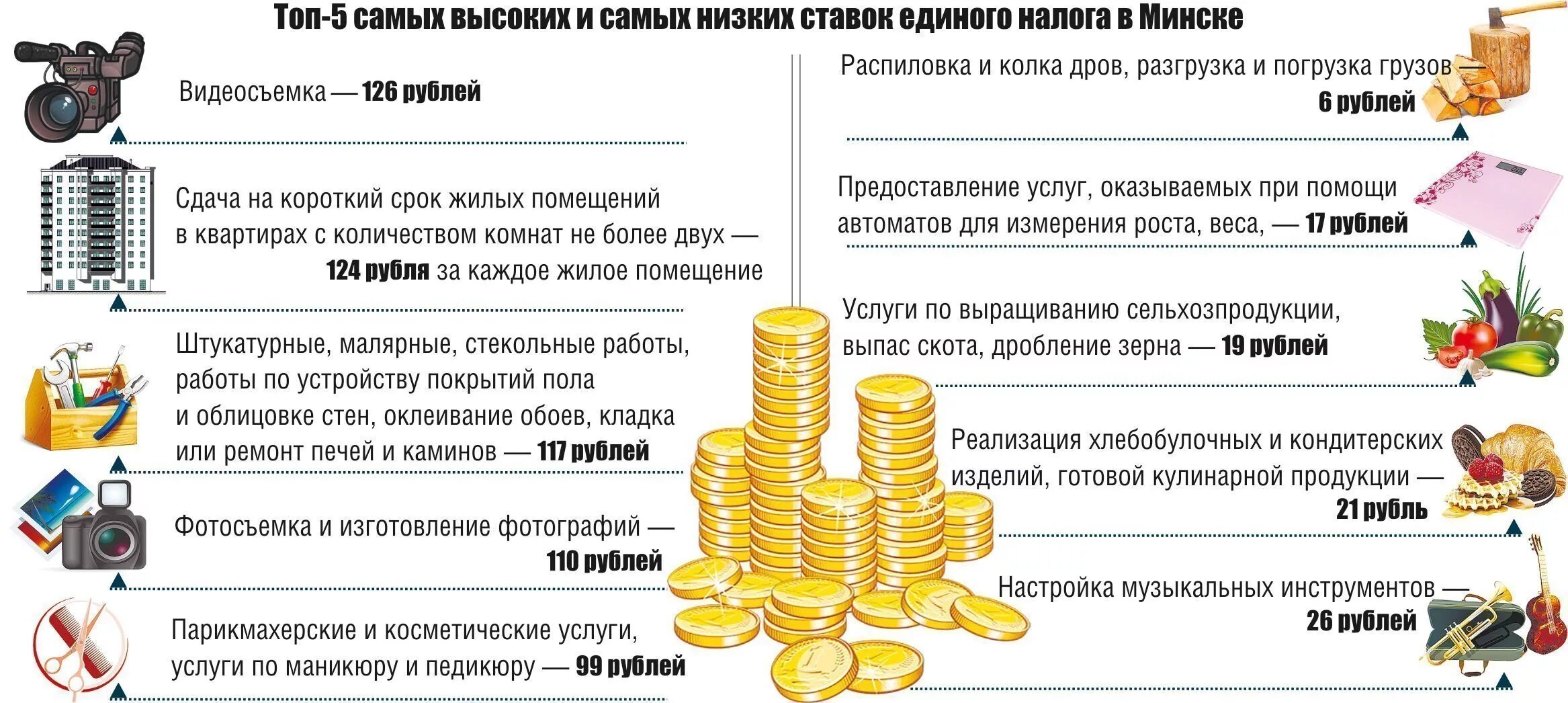 Бонусы и премии для налоговой. Какой единый налог для самозанятых в Беларуси по установке дверей. Сайт налоги беларуси