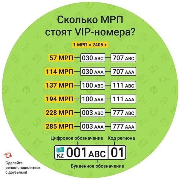 МРП-1. 15 МРП. МРП В Казахстане. МРП В Казахстане сколько.
