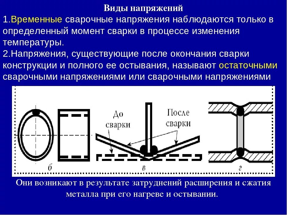 Виды напряжений высокое. Напряжения и деформации сварных конструкций. Виды напряжений. Временные сварочные напряжения. Деформации при сварке.