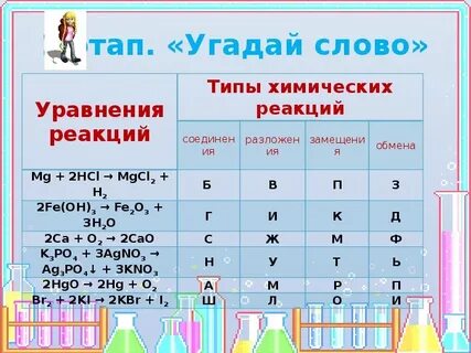Типы химических реакций 8 класс химия тест