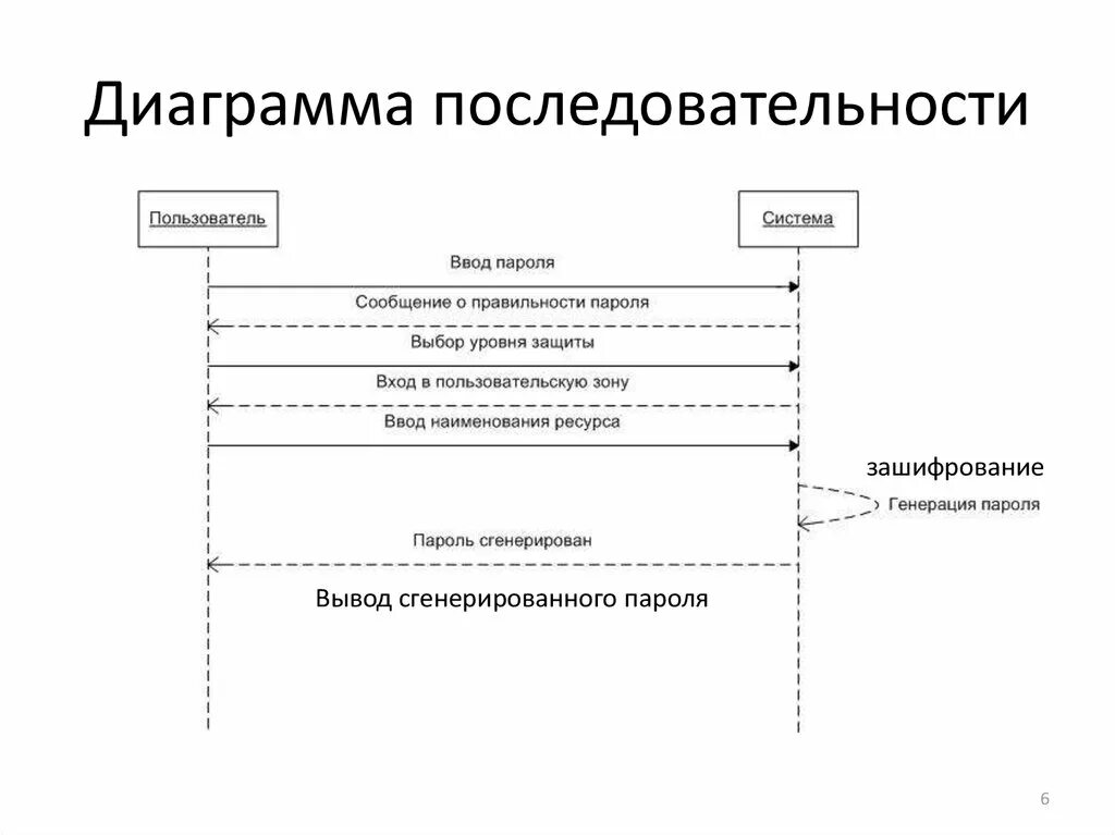 Программа для формирования таблиц