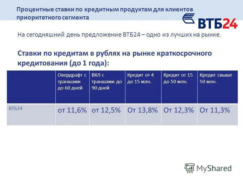 Втб банк кредитные проценты. Процентная ставка по кредиту в ВТБ. Кредитная ставка в ВТБ. ВТБ банк процентная ставка по кредиту. Процентная ставка ВТБ кредит.