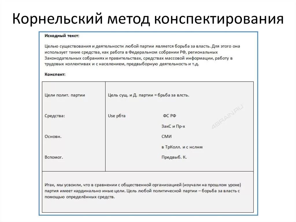 Корнельский метод конспектирования пример. Метод Корнелла конспект. Метод боксов конспект пример. Метод ведения конспекта. Техники ведения конспектов