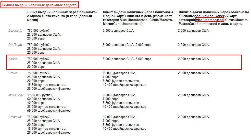 Втб сколько можно снять наличных в день. Лимит на снятие наличных Альфа банк. Лимит снятия наличных с карты. Лимит снятия наличных с карты Альфа банка. Снятие наличных лимиты банков.